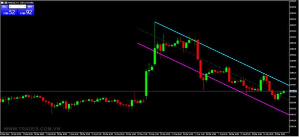 ZigZag Channel Indicators MT5