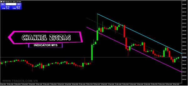 ZigZag Channel Indicators MT5
