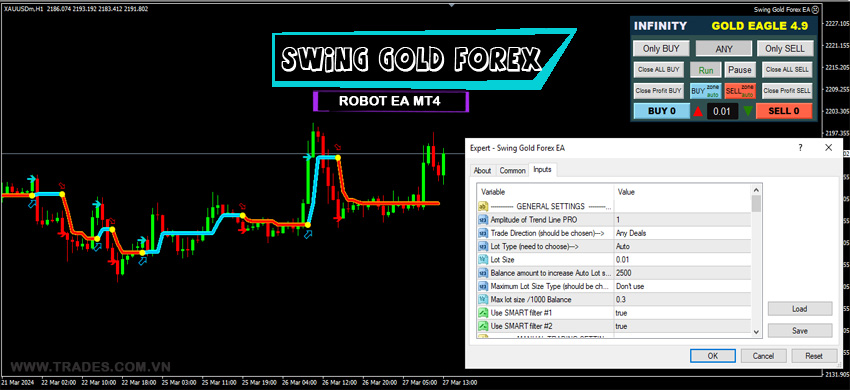 Swing Gold Forex