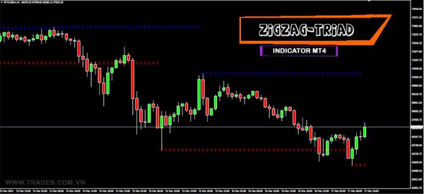 Zigzag Triad Indicator MT4