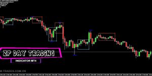ZP Day Trading indicator MT4