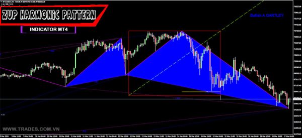 Zup Harmonic Pattern indicator MT4