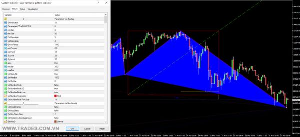 Zup Harmonic Pattern indicator MT4