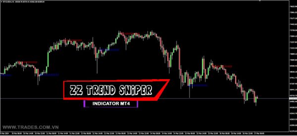 ZZ Trend Sniper indicator MT4