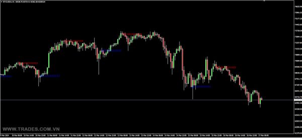 ZZ Trend Sniper indicator MT4