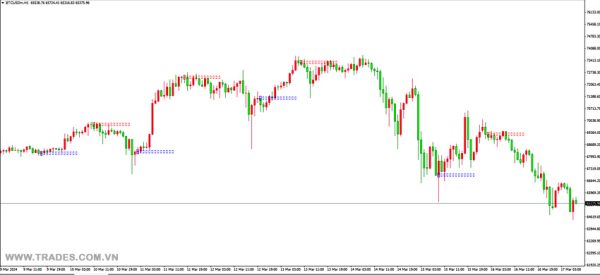 Zup Harmonic Pattern indicator MT4