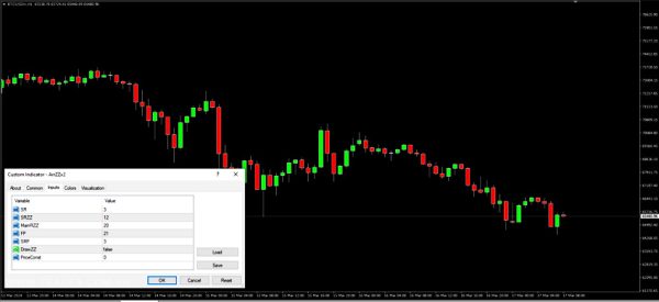 ZZ Trend Sniper indicator MT4