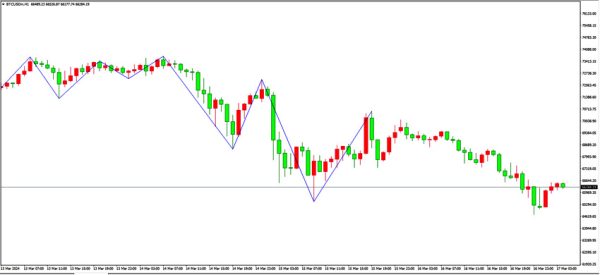 ZZZ Indicator MT4