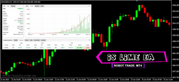 IS Lime EA - Robot Xauusd - FREE Download