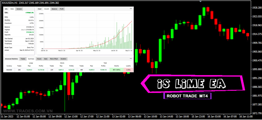 IS Lime EA - Robot Xauusd - FREE Download - Bot Forex