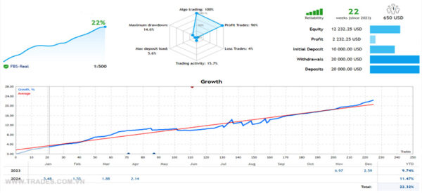 Votann MT4 Gold Miner AI - Robot Mt4 XAUUSD